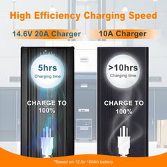12V 20A Lithium Battery Charger,14.6V LiFePO4 AC-DC Battery Charger for Lithium LiFePO4 Deep Cycle Batteries