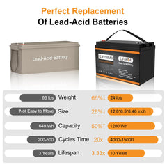 DJDCPOWER 12V 100Ah LiFePO4 Battery Built-in 100A BMS, 4000+ Deep Cycle Lithium Battery 1280Wh Energy for RV, Solar Off-Grid, Comping, Trolling Motor