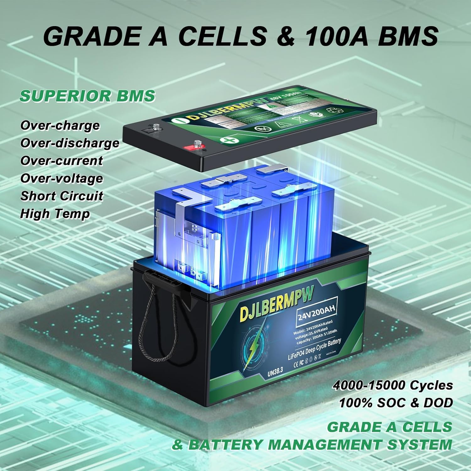 24V 200Ah LiFePO4 Lithium Battery, 8000+ Deep Cycle Built-in 200A BMS 5120W for Marine, Boat, Golf Cart, RV, Solar System
