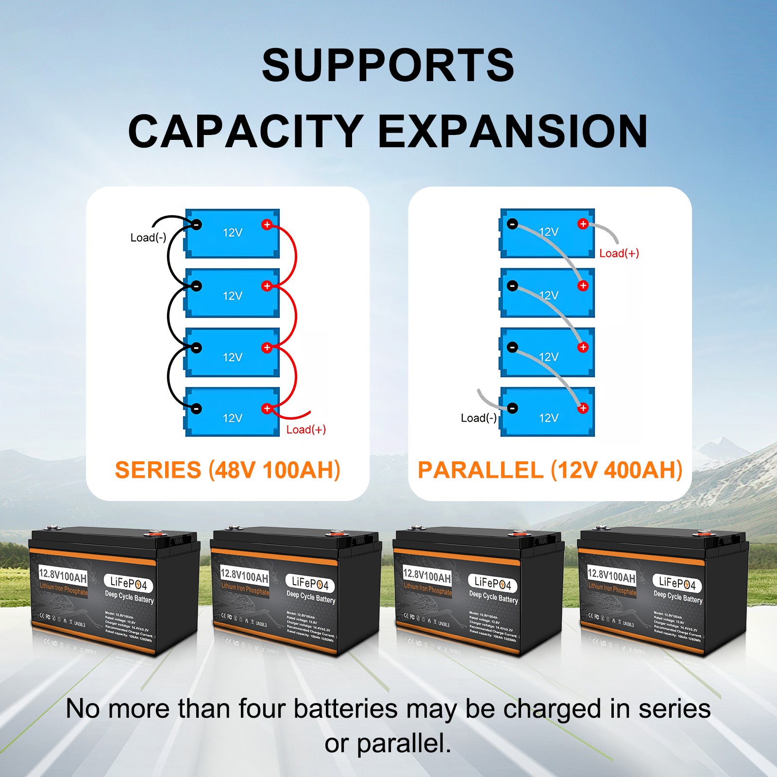 DJDCPOWER 12V 100Ah LiFePO4 Battery Built-in 100A BMS, 4000+ Deep Cycle Lithium Battery 1280Wh Energy for RV, Solar Off-Grid, Comping, Trolling Motor