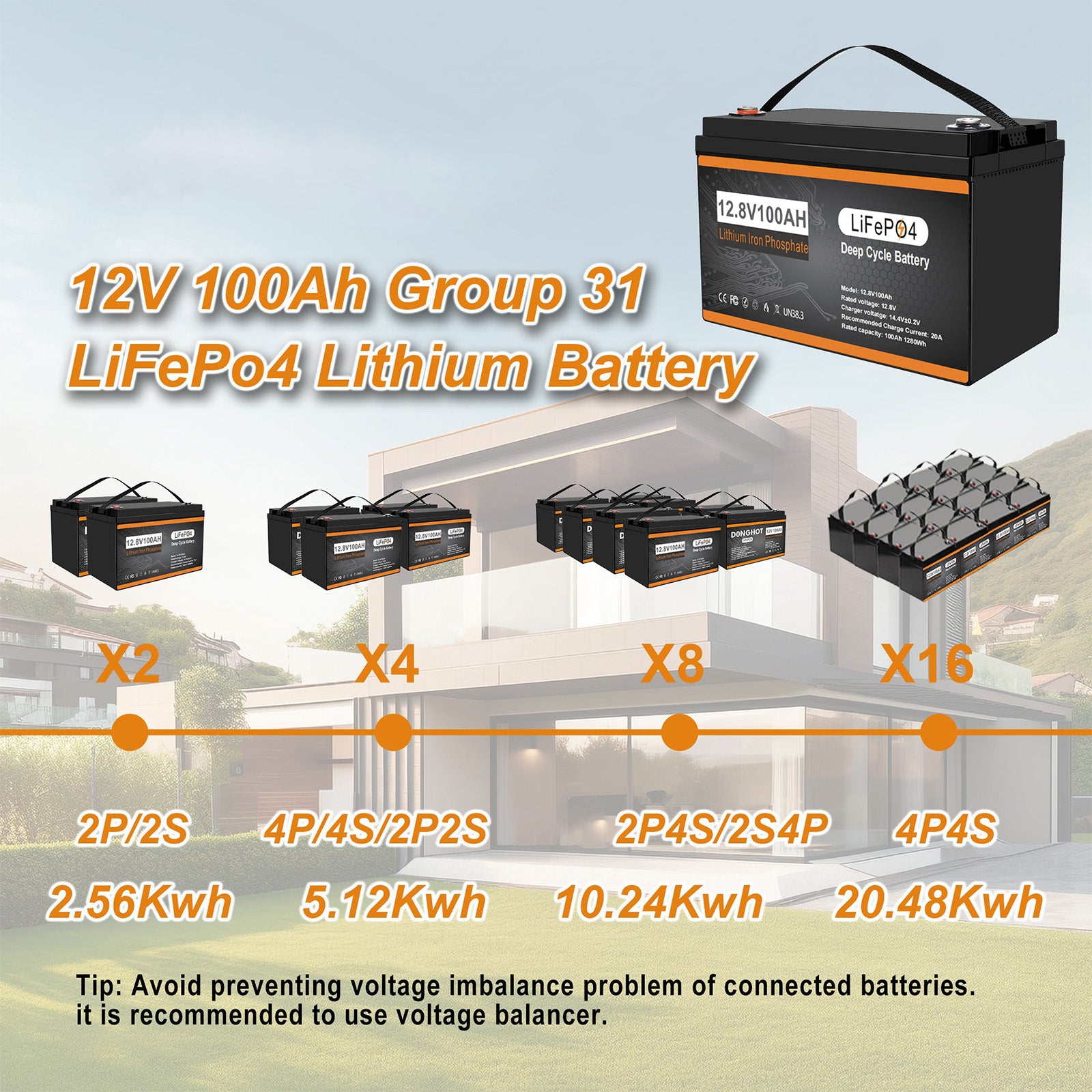 DJDCPOWER 12V 100Ah LiFePO4 Battery Built-in 100A BMS, 4000+ Deep Cycle Lithium Battery 1280Wh Energy for RV, Solar Off-Grid, Comping, Trolling Motor