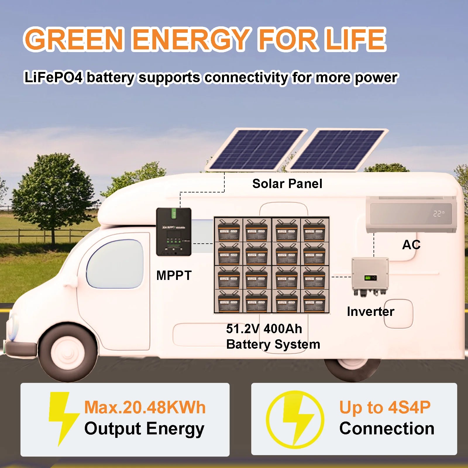 12V 100Ah LiFePO4 Battery BCI Group 24, Built-in100A BMS Lithium Battery Deep Cycle for Trolling Motor, Marine,RV, Solar System