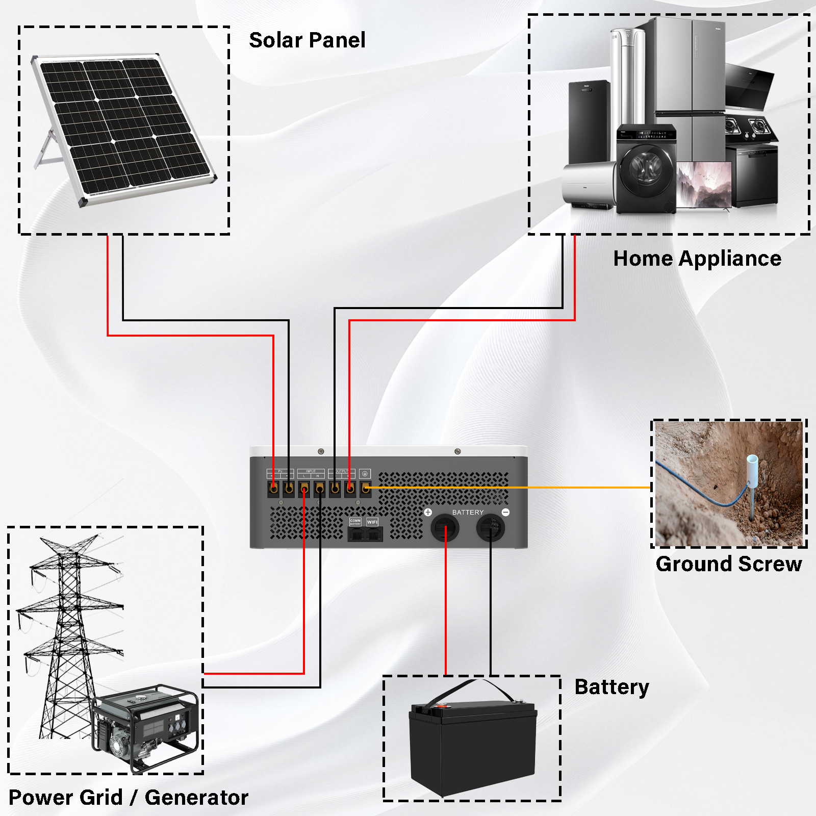 DJDCPOWER 6.5KW 48V Hybrid Inverter, 230V AC Pure Sine Wave Inverter, Built-in 130A Charge Controller, Max PV Input Power 7200W, Suitable for 48V Lead-Acid Battery and Lithium Battery