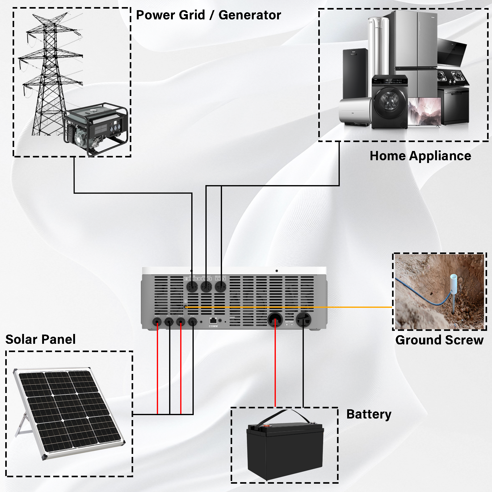 DJDCPOWER 10.2KW Solar Hybrid Inverter 48V, 230VAC Pure Sine Wave, Integrated 160A MPPT Charge Controller, Maximum PV Input 10800W, Suitable for Home Energy Storage